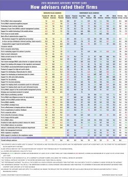 2013 Insurance Main Chart