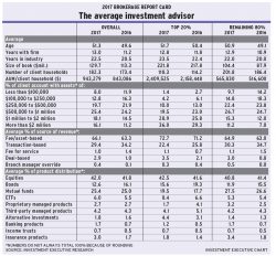 Brokerage Report Card 2017 main chart