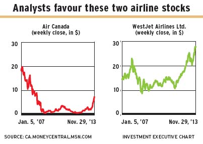Airline_stocks alternate text for this image