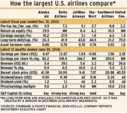 Airlines alternate text for this image