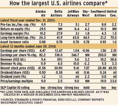 Airlines alternate text for this image