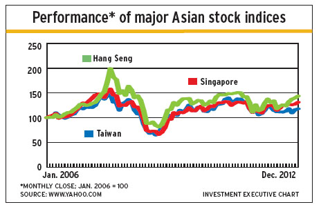 Asian_stocks alternate text for this image