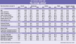 Average_advisor_image alternate text for this image