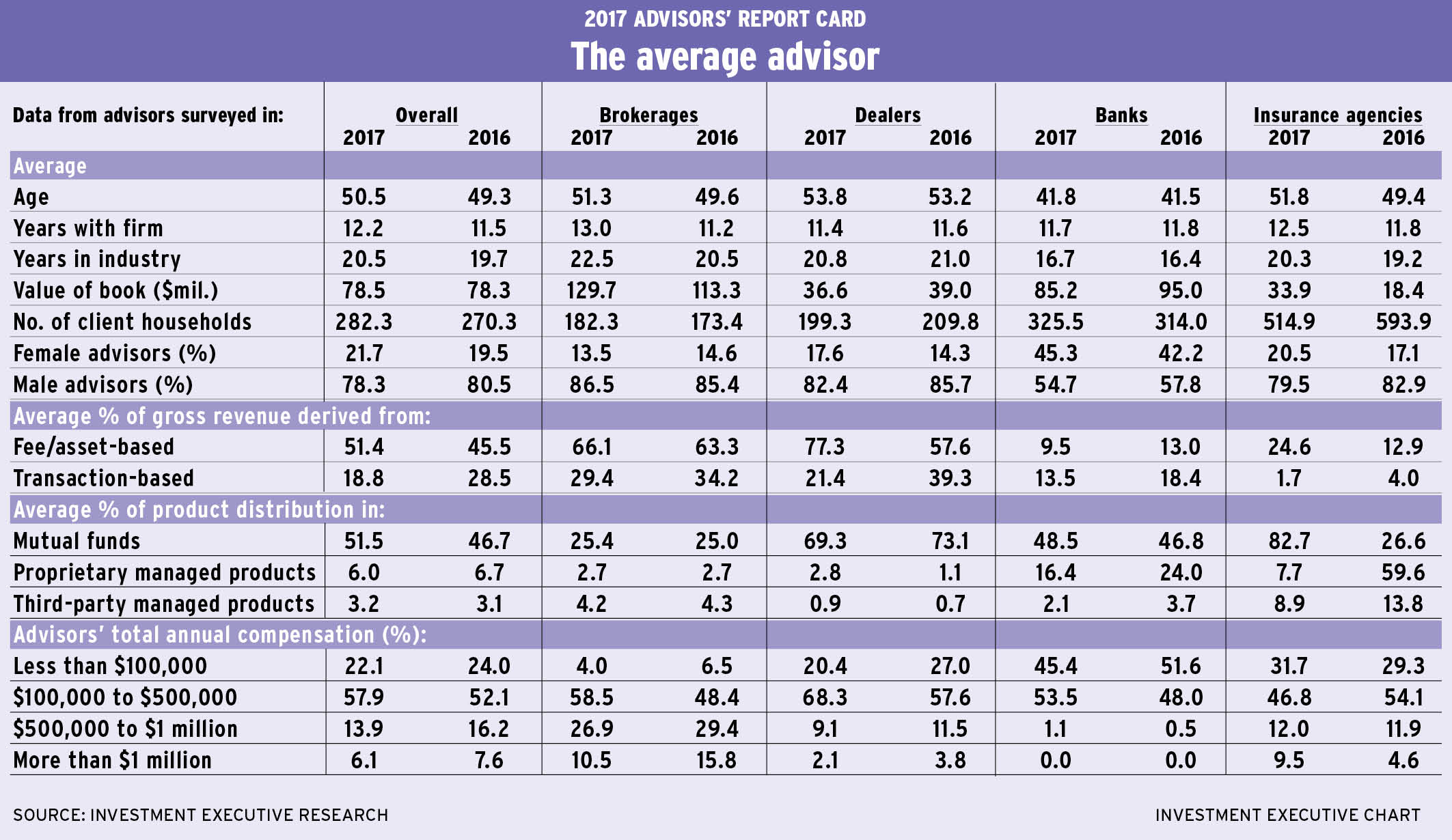 Average_advisor_image alternate text for this image