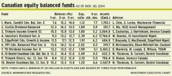Balanced_funds alternate text for this image