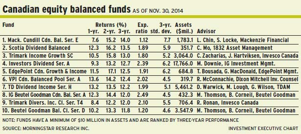 Balanced_funds alternate text for this image