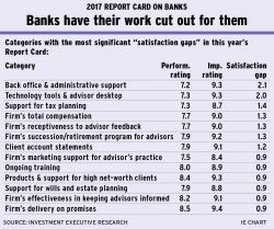 Banks_have_their_work alternate text for this image