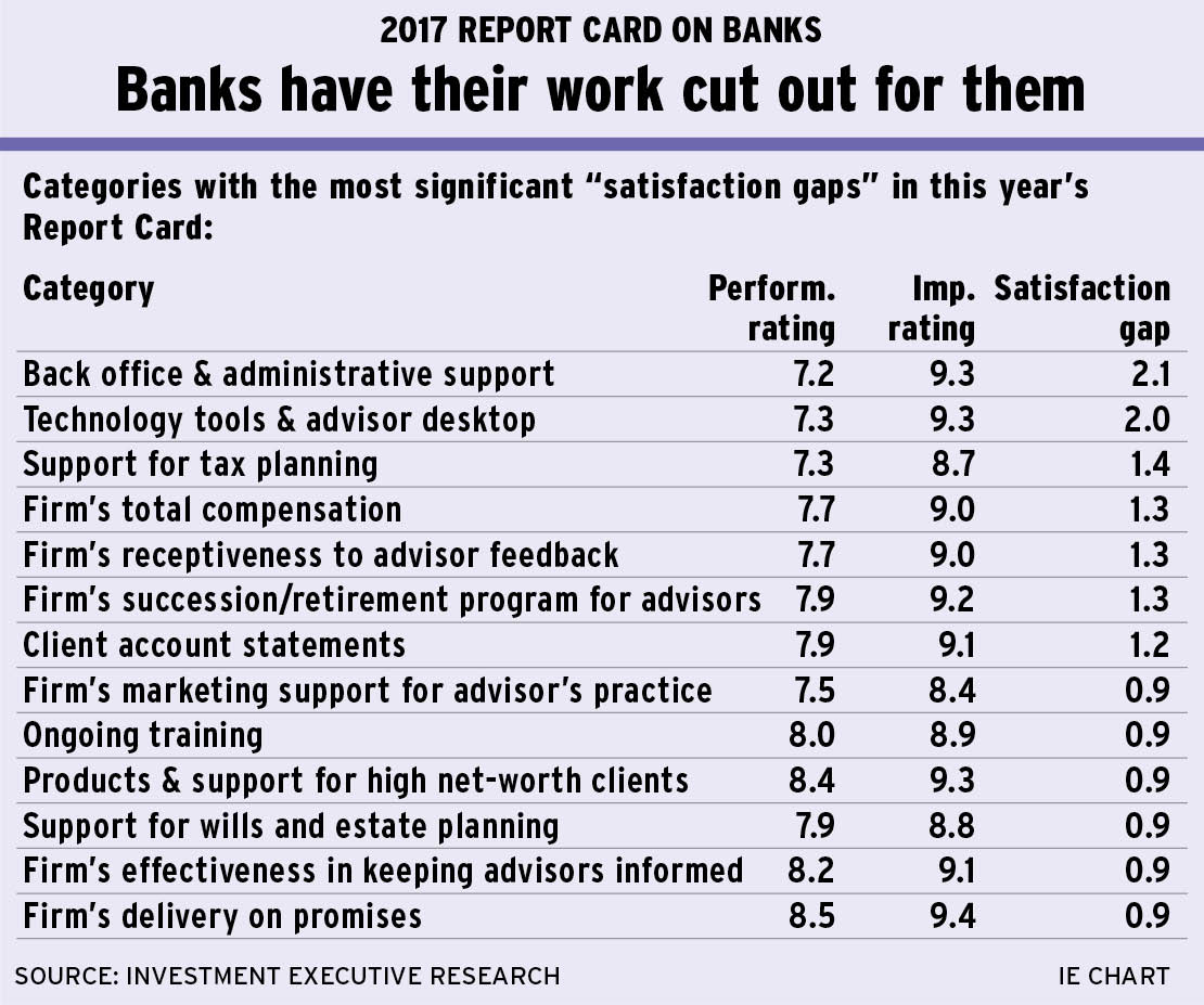 Banks_have_their_work alternate text for this image