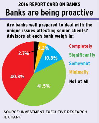 Banks_proactive alternate text for this image