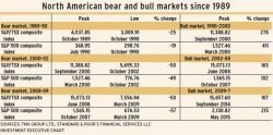 Bear and Bull alternate text for this image