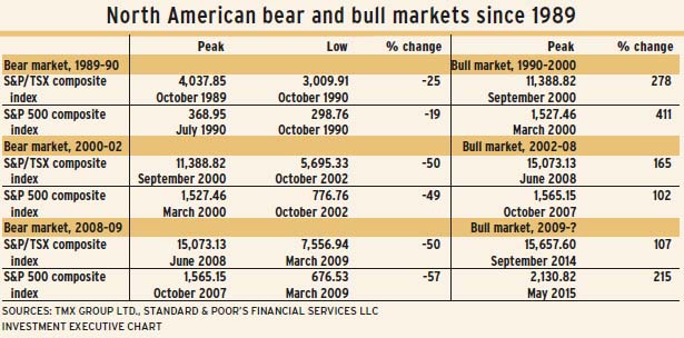 Bear and Bull alternate text for this image