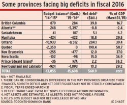 Big deficits alternate text for this image