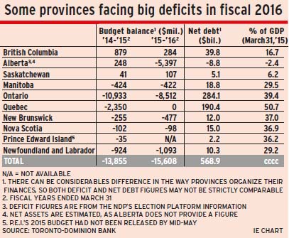 Big deficits alternate text for this image