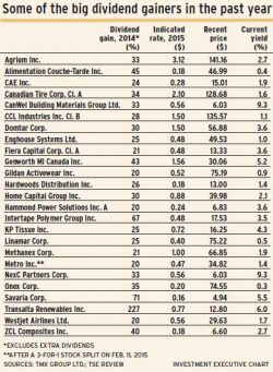 Big_dividend_gainers alternate text for this image