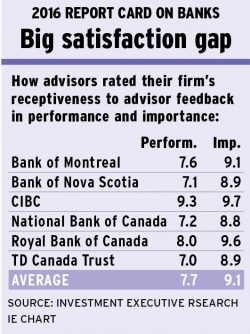 Big_satisfaction_gap alternate text for this image
