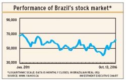 Brazil alternate text for this image