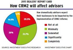 CRM2 alternate text for this image