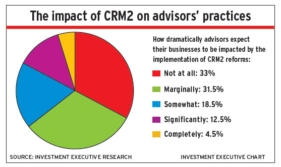 CRM2 impact alternate text for this image
