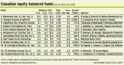 Can_equity_balanced_funds alternate text for this image