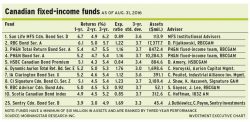 Can_fixed_income alternate text for this image