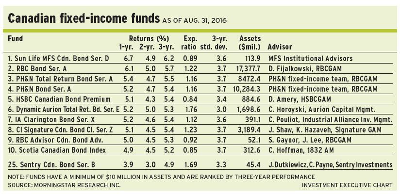 Can_fixed_income alternate text for this image
