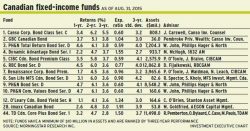 Can_fixed_income_funds alternate text for this image