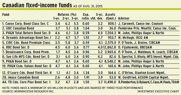 Can_fixed_income_funds alternate text for this image