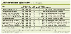 Can_focus_equity alternate text for this image