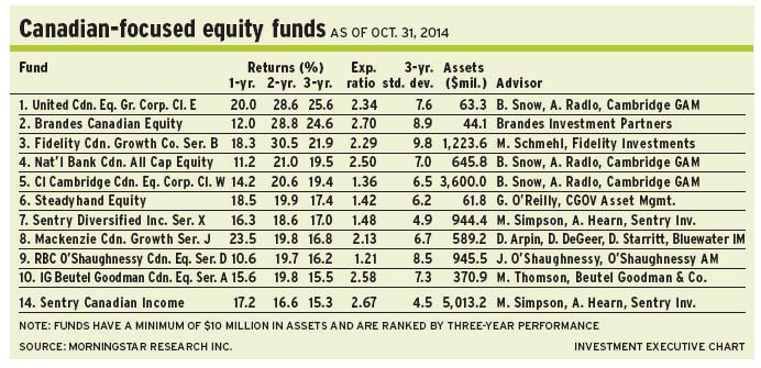 Can_focus_equity alternate text for this image