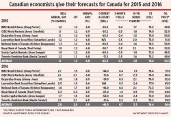 Canadian_economists alternate text for this image