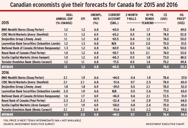 Canadian_economists alternate text for this image
