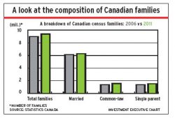 Canadian_families alternate text for this image