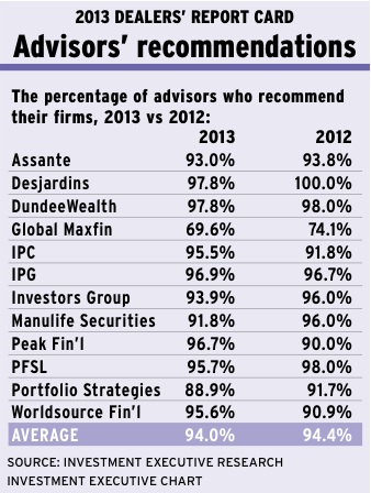 Chart-DRC-June2013-pg3 alternate text for this image