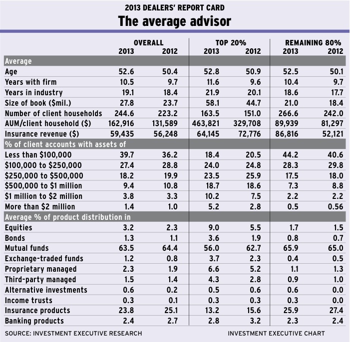 Chart-DRC-June2013-pg6 alternate text for this image