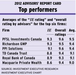 Chart-page-6 alternate text for this image