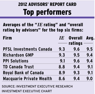 Chart-page-6 alternate text for this image