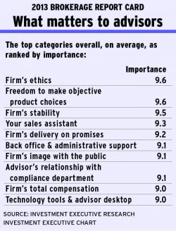Chart-page3 alternate text for this image