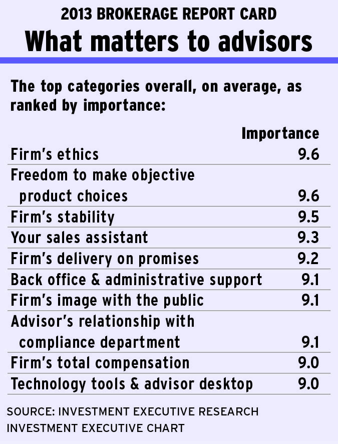 Chart-page3 alternate text for this image