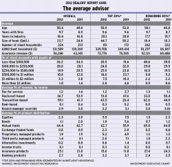 Chart-page6 alternate text for this image