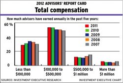 Chart-page8 alternate text for this image