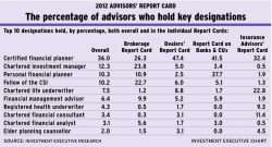 Chart-page9 alternate text for this image