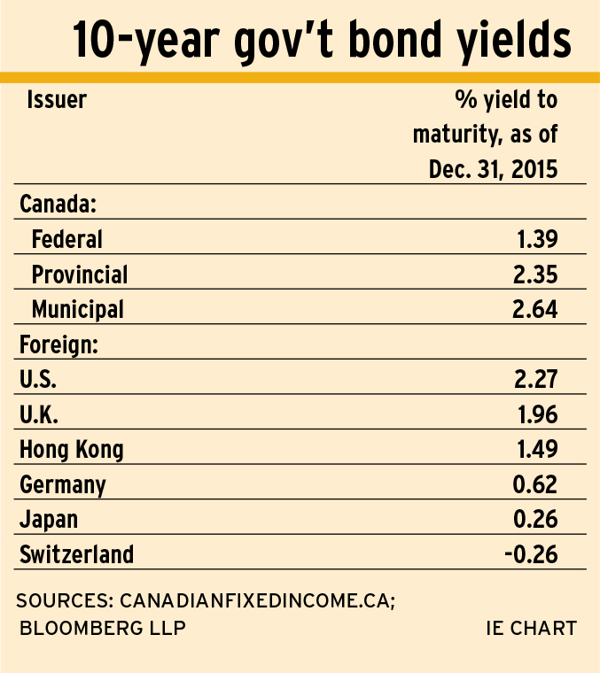 Chart pg 24 alternate text for this image