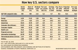 Chart pg 30 alternate text for this image