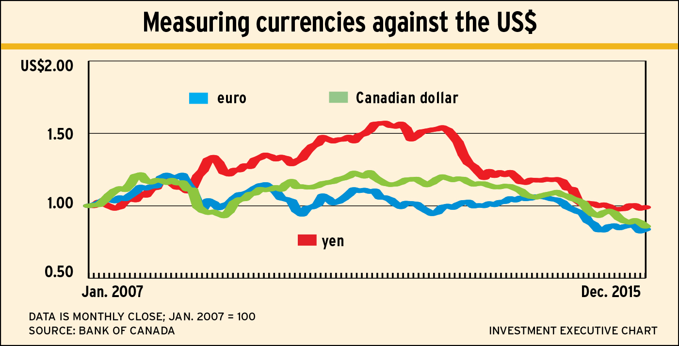 Chart pg 32 alternate text for this image