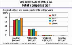 Chart1-July-2013 alternate text for this image