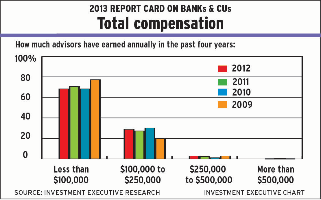 Chart1-July-2013 alternate text for this image