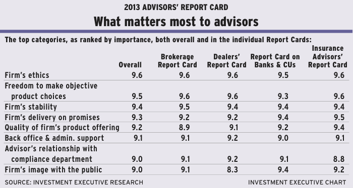 Chart1-sept-2013 alternate text for this image