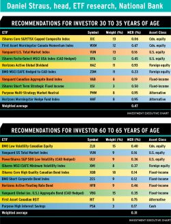 Chart1ETF_image alternate text for this image
