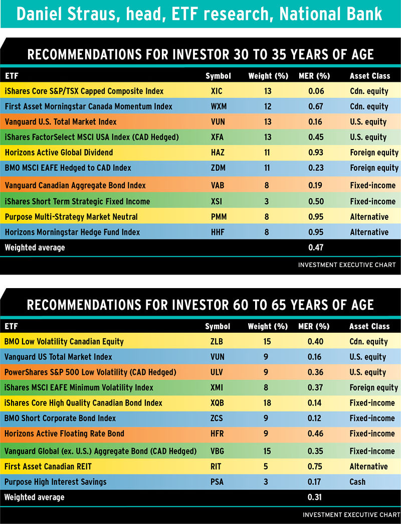 Chart1ETF_image alternate text for this image