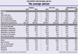 Chart2-July-2013 alternate text for this image